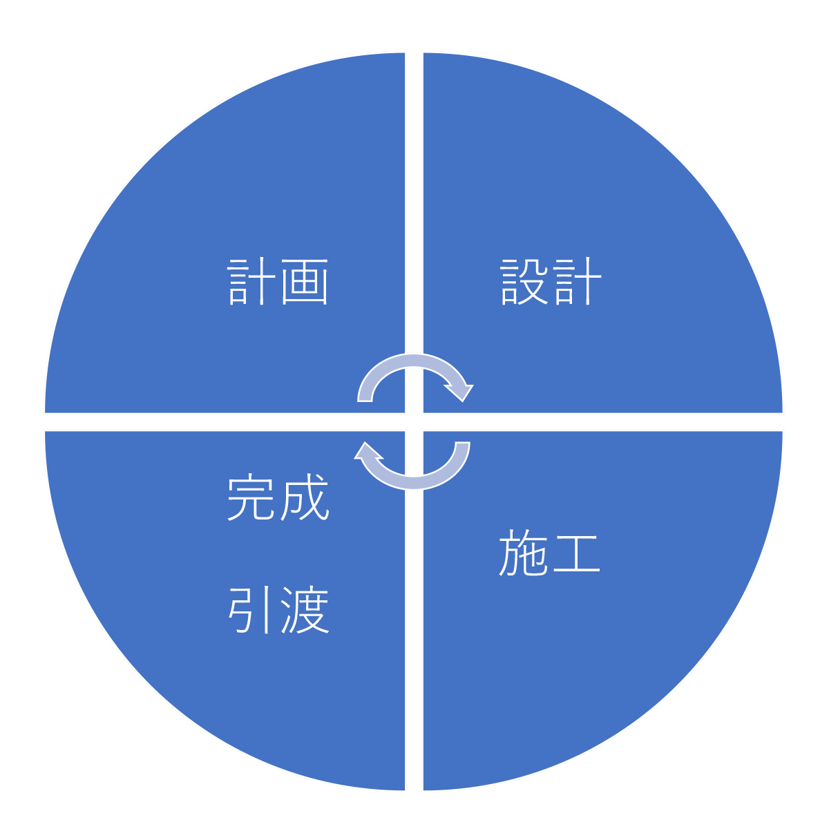 上記電気設備工事及び情報通信工事の設計施工監理業務